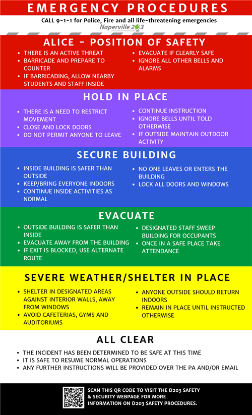 Emergency Procedures